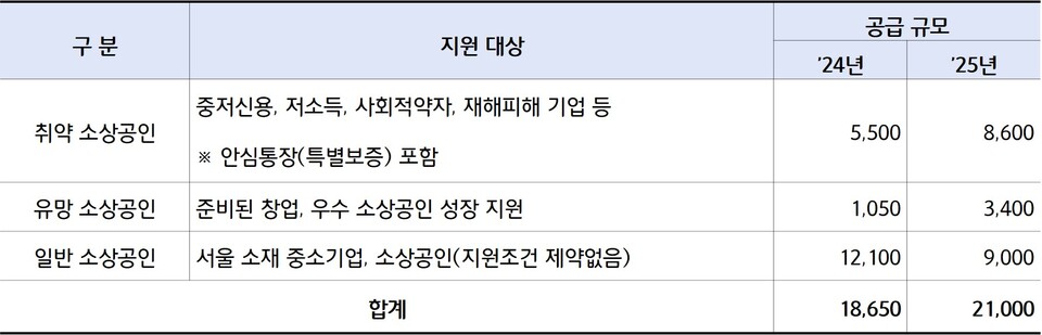 2025년 분야별 융자카지노 슬롯머신 규칙계획
