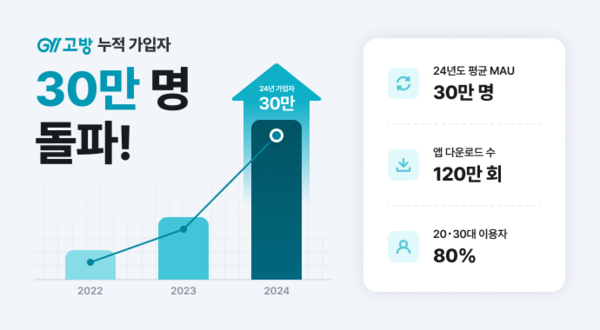 고방 이미지