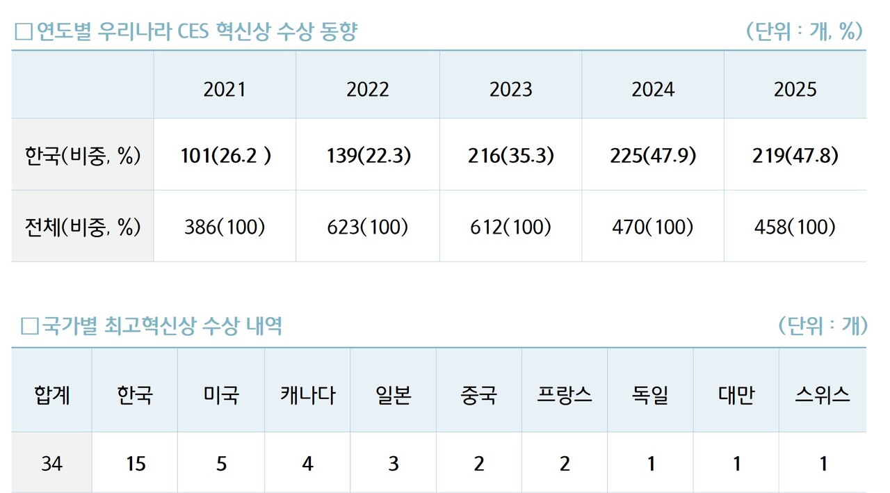 토토 씨벳