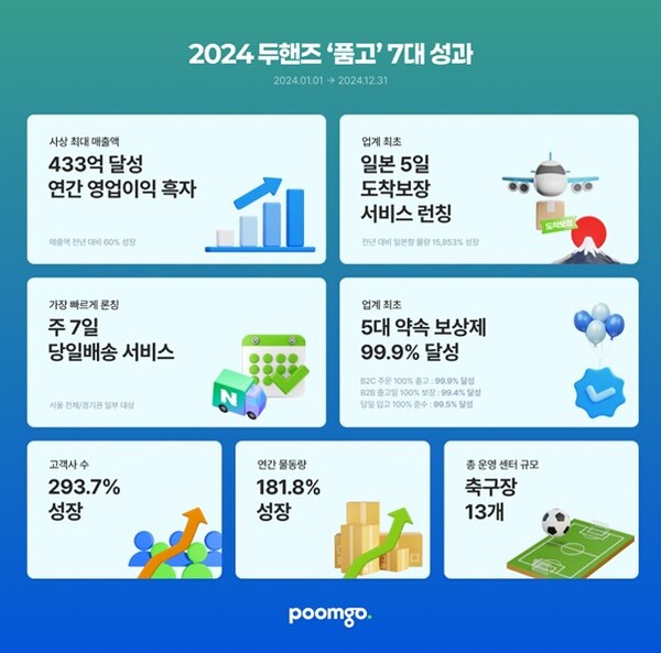 두핸즈 이미지