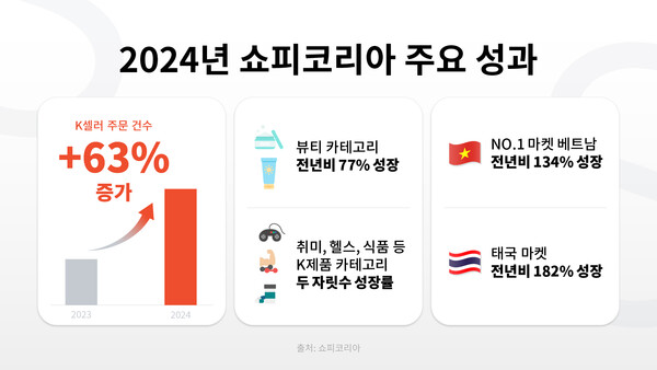 (주)세화패키지 이미지