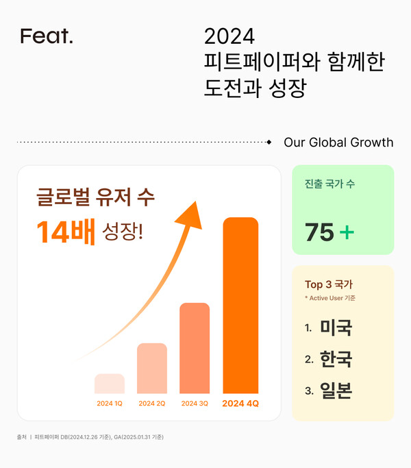 피트솔루션 이미지