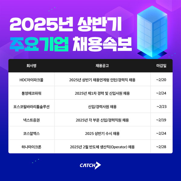 HDC아이파크몰, 코스알엑스 외… 2025 상반기 신입/인턴 샌즈 카지노 사이트속보