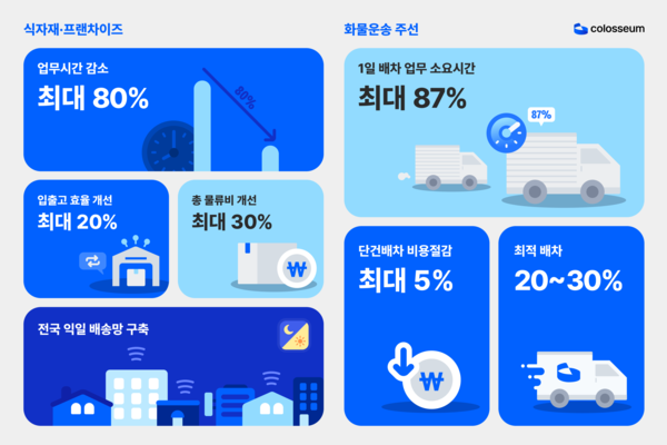 콜로세움, 종합 바카라사이트로서 서비스 역량 강화