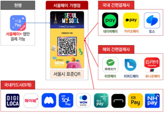2025년 카지노 토토시 표준QR 개방 청사진