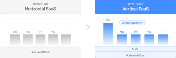 인터넷 바카라의 사업 진화 방향