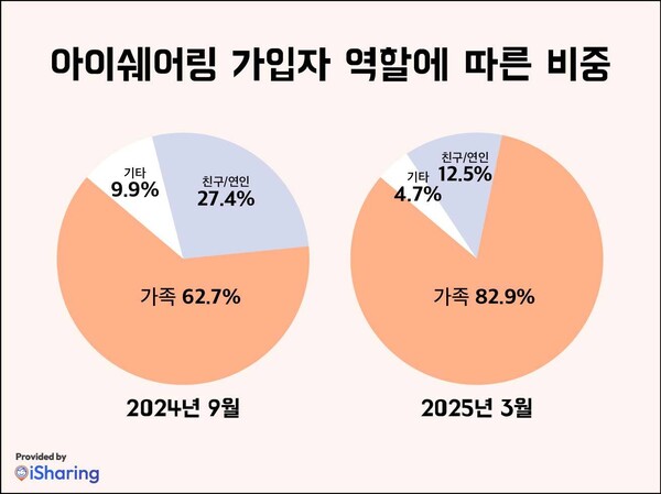 아이플러스아이주 이미지
