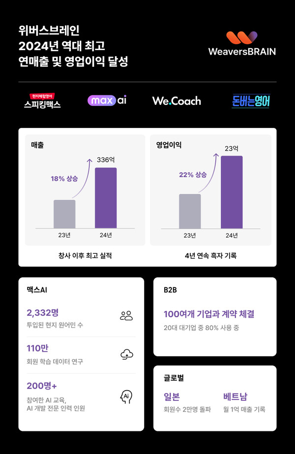슬롯 머신 일러스트, 연매출 336억 돌파하며 역대 최고 실적 달성