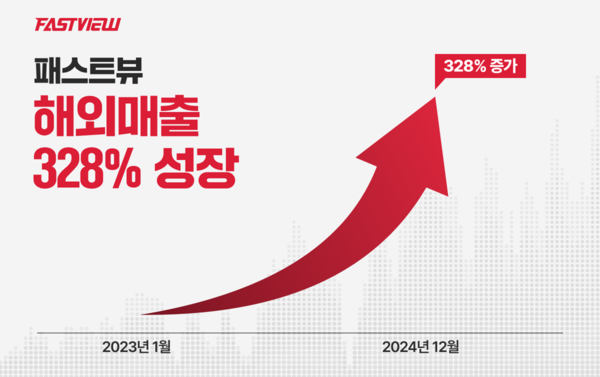 패스트시스템 이미지