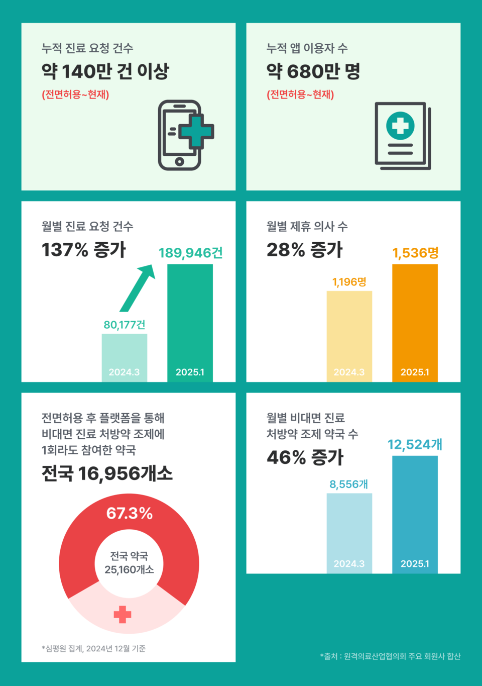 (주)그린환경연구원 이미지