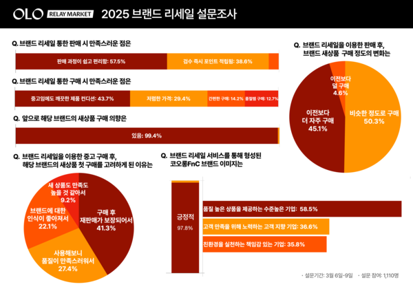 니즈마켓 이미지