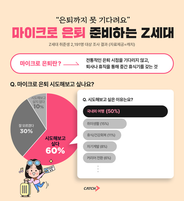 「いつでも引退します」…ブックメーカー野球に備えたZ世代