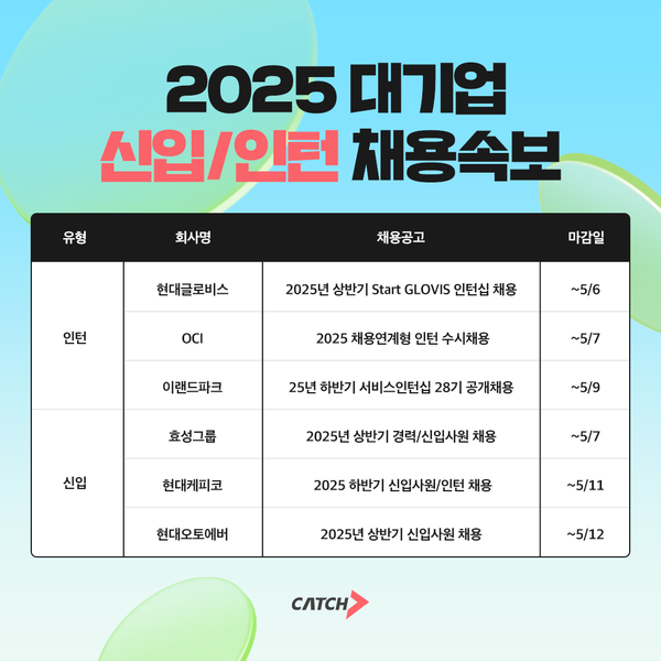 현대글로비스, 현대오토에버, 효성 외… 2025 대기업 신입 슬롯머신 본격