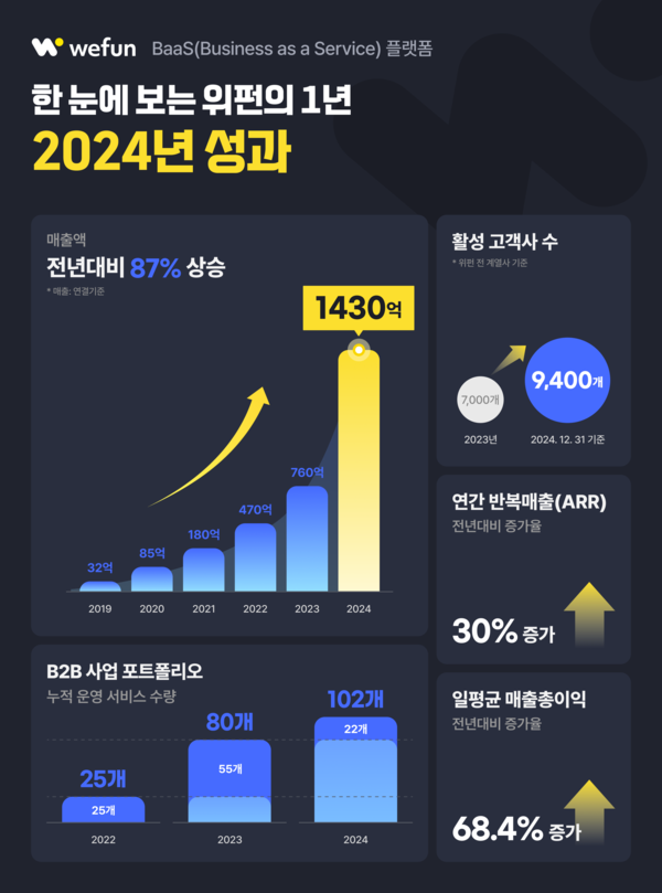 (주)베스트엔드베스트 이미지