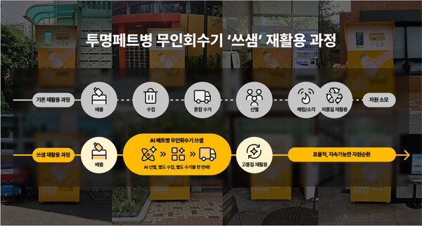 고품질 온라인바카라 재활용 시대, 이노버스가 만든다... 전국 자원순환 인프라 확장 중