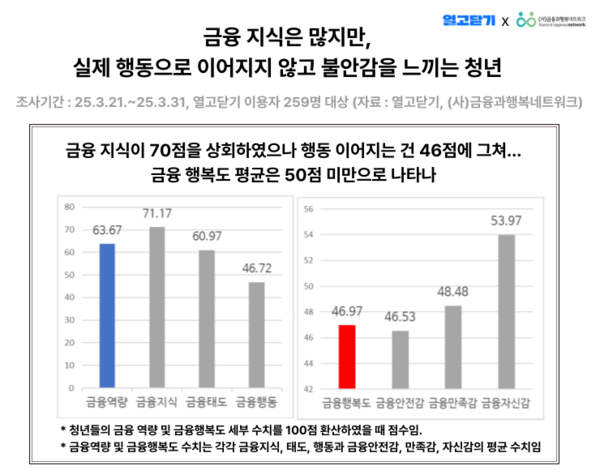 3월 열고닫기 월간 서베이 결과 이미지