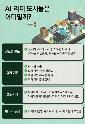 카지노 바카라 리더 도시들