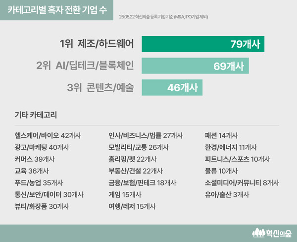 (주)버킷플레이스 이미지