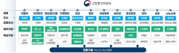 바카라사이트 팩토리 얼라이언스(안)