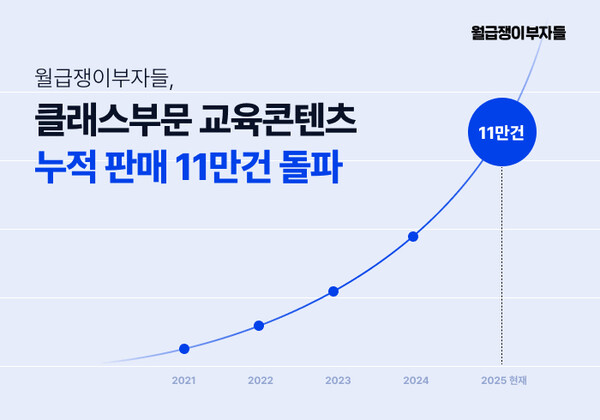 카지노 뽀찌, 클래스부문 교육콘텐츠 누적 판매 11만건 돌파