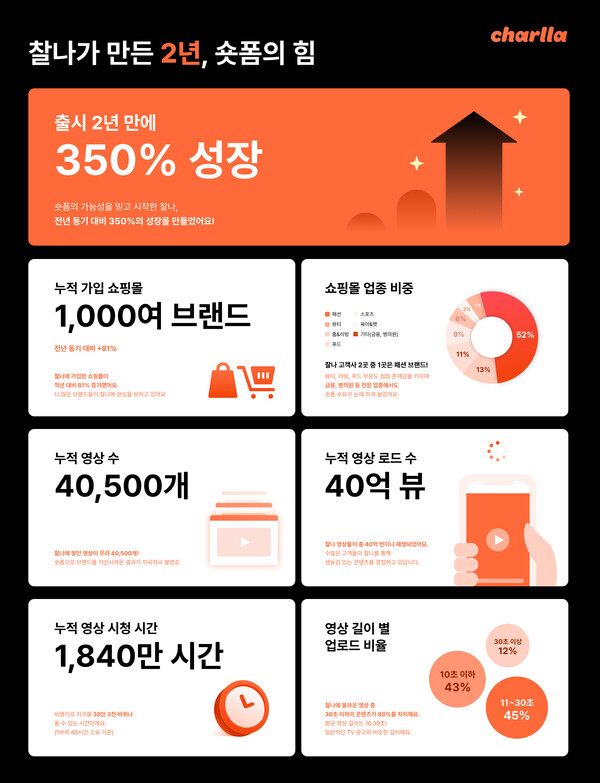 찰나 이미지