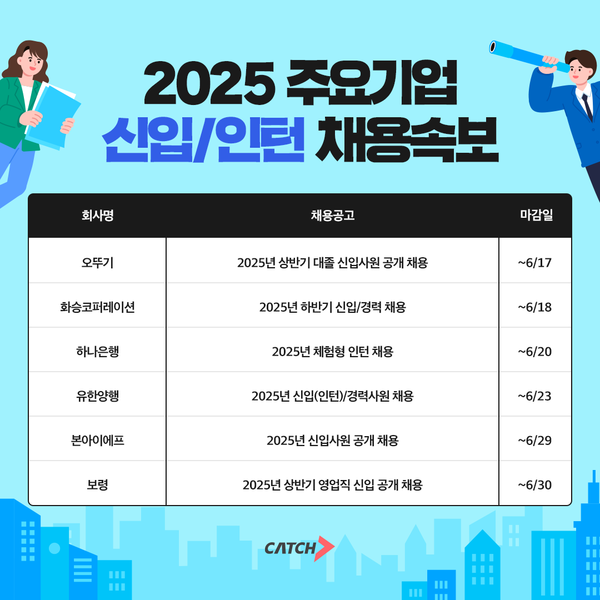지에스(GS)25서초베스트 이미지