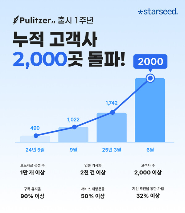 2000나라인력개발 이미지