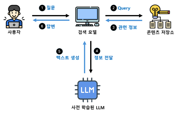 블루앤피플주 이미지