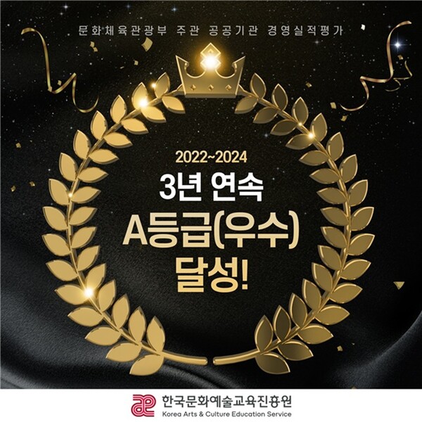 메이저 놀이터, 공공기관 경영실적 평가‘A등급’3년 연속 달성