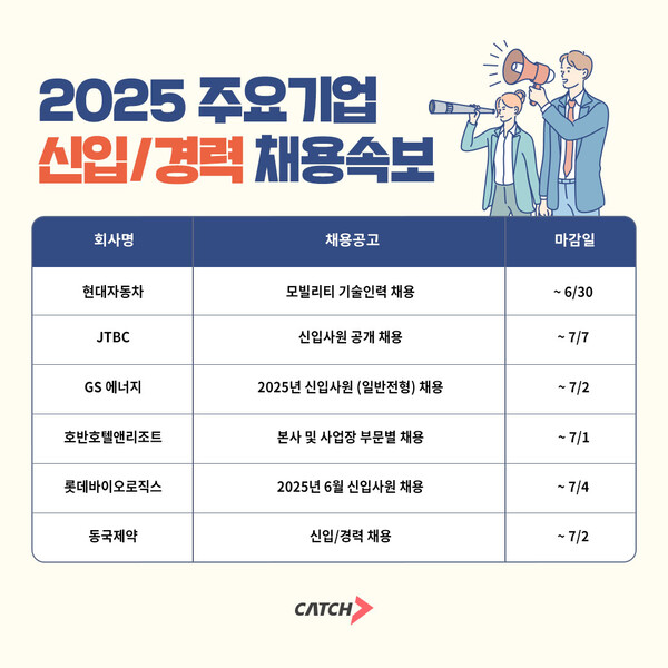 현대자동차, JTBC 외… 2025 주요 기업 신입·경력 메이저 놀이터 본격화