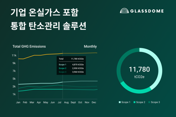 글래스돔 통합 메이저 놀이터 순위 솔루션 배너 (사진제공=글래스돔)