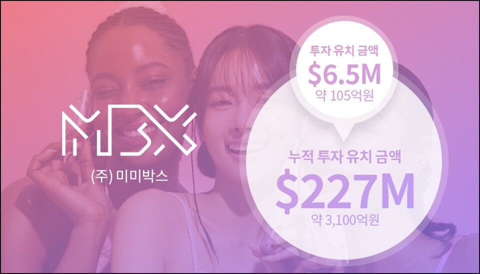 미미박스, 105억 원 추가 메이저 온라인 카지노 유치…K-뷰티 글로벌 시장 확장 ‘본궤도’