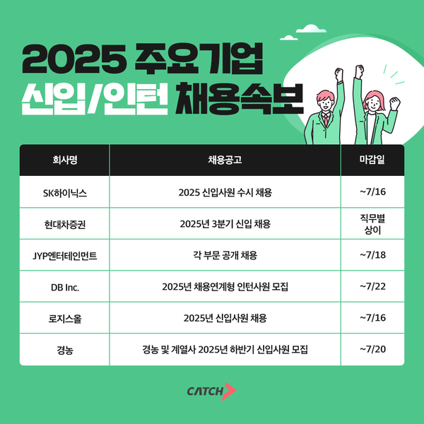 SK하이닉스·현대차증권·JYP엔터 등… 2025 신입·인턴 메이저 사이트 추천 본격 돌입