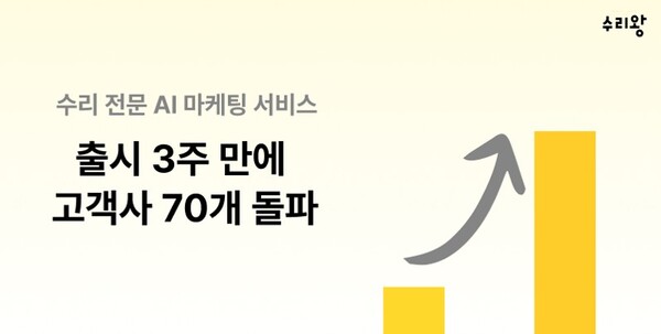 '메이저카지노사이트 매니저', 출시 한 달 만에 70개 고객사 확보…AI 기반 혁신으로 수리 시장 효율화 견인