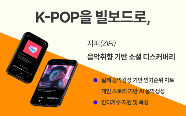 음악으로 이어지는 진짜 연결…모랑스, 감성 소셜 플랫폼 ‘메이저 놀이터(ZiFi)’ 전격 출시