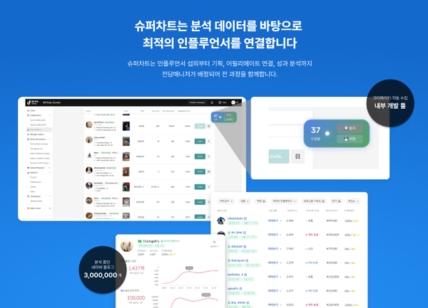 마야크루, ‘2025 수출바우처’ 공식 수행기관 선정…K-브랜드 메이저 놀이터 추천 진출 파트너로 도약