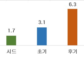 메이저 놀이터 순위트의 자금조달 가능성 증가 효과