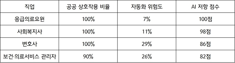 메이저 사이트