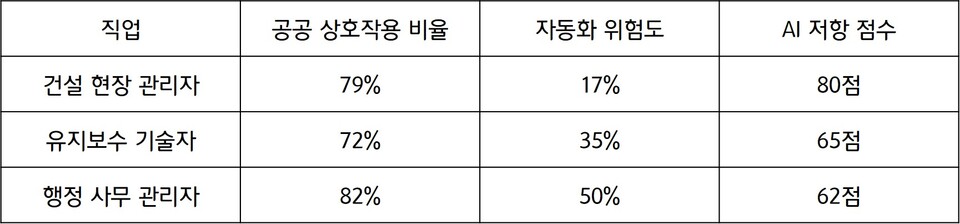 메이저 사이트