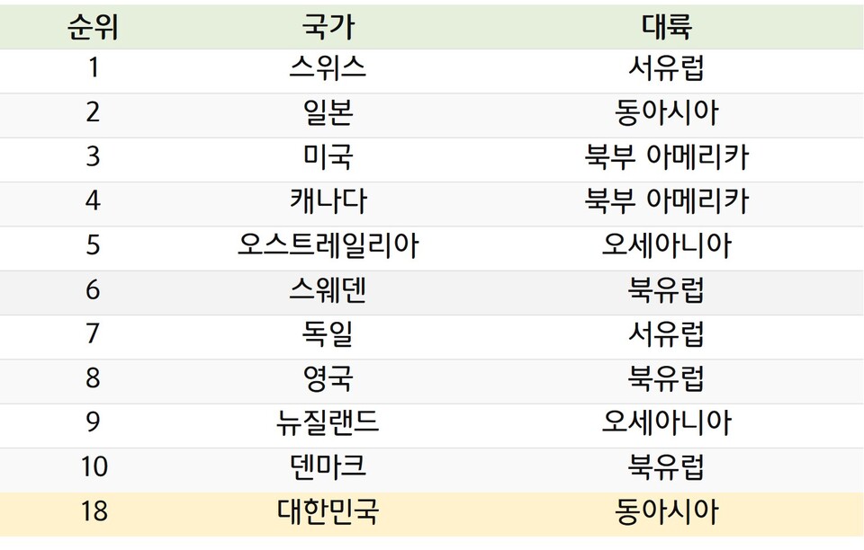 토토 메이저 사이트별 순위