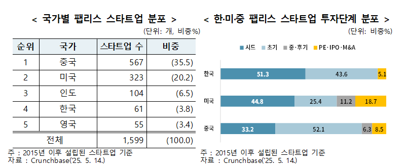 메이저 놀이터 추천