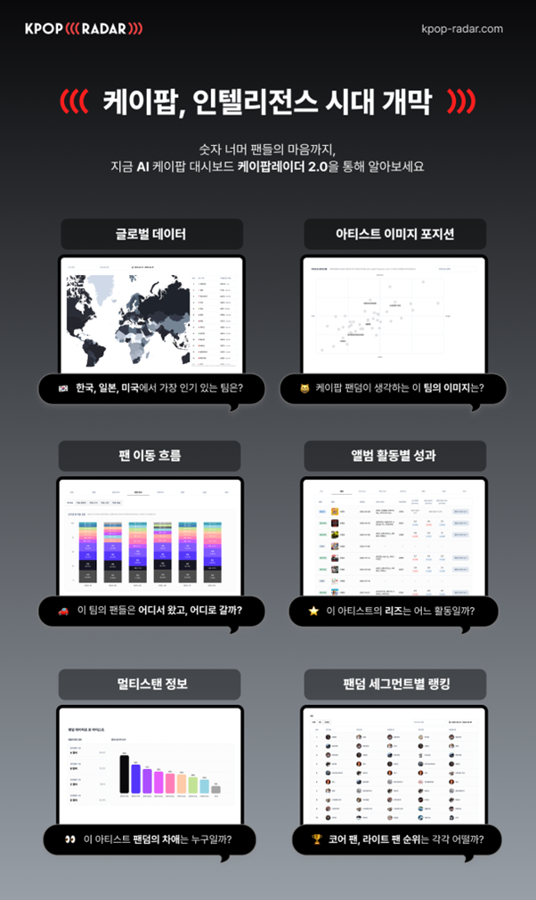 AI로 메이저 카지노 사이트 행동 읽고 전략까지 수립 가능한 ‘케이팝레이더 2.0’