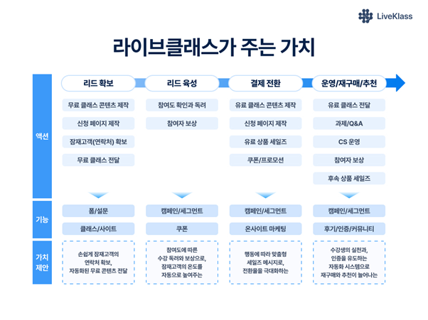 ‘2025 메이저 토토 사이트 비즈니스 트렌드 리포트’ 라이브클래스 가치제안