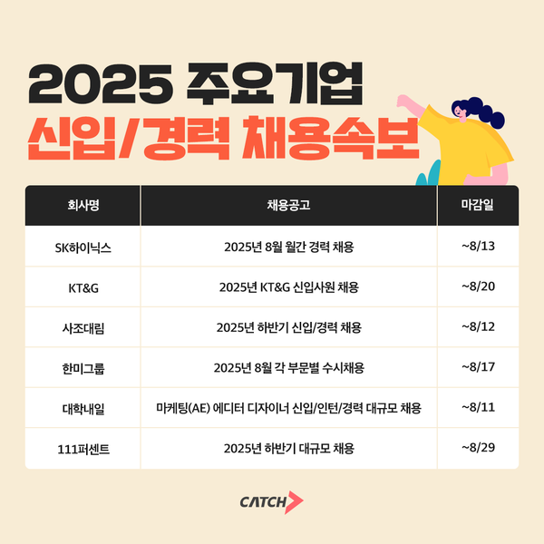 SK하이닉스·KT&G·사조대림 등… 주요 기업 2025 신입·경력 메이저카지노사이트 스타트