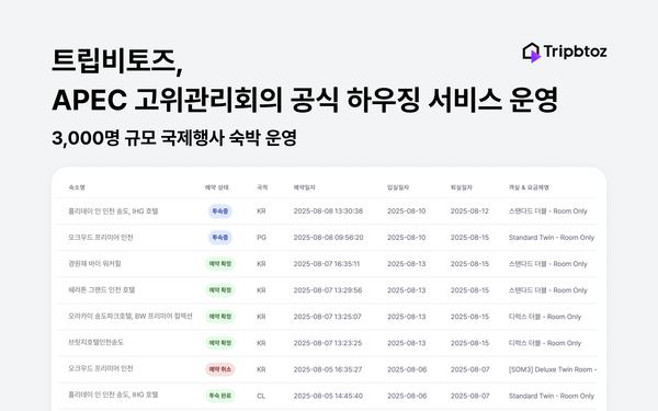 메이저 놀이터 추천, APEC서 하우징 운영 성공… 글로벌 MICE 시장 공략 본격화