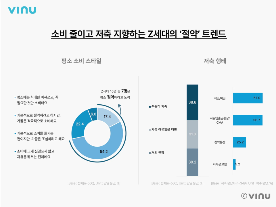 메이저 사이트 순위