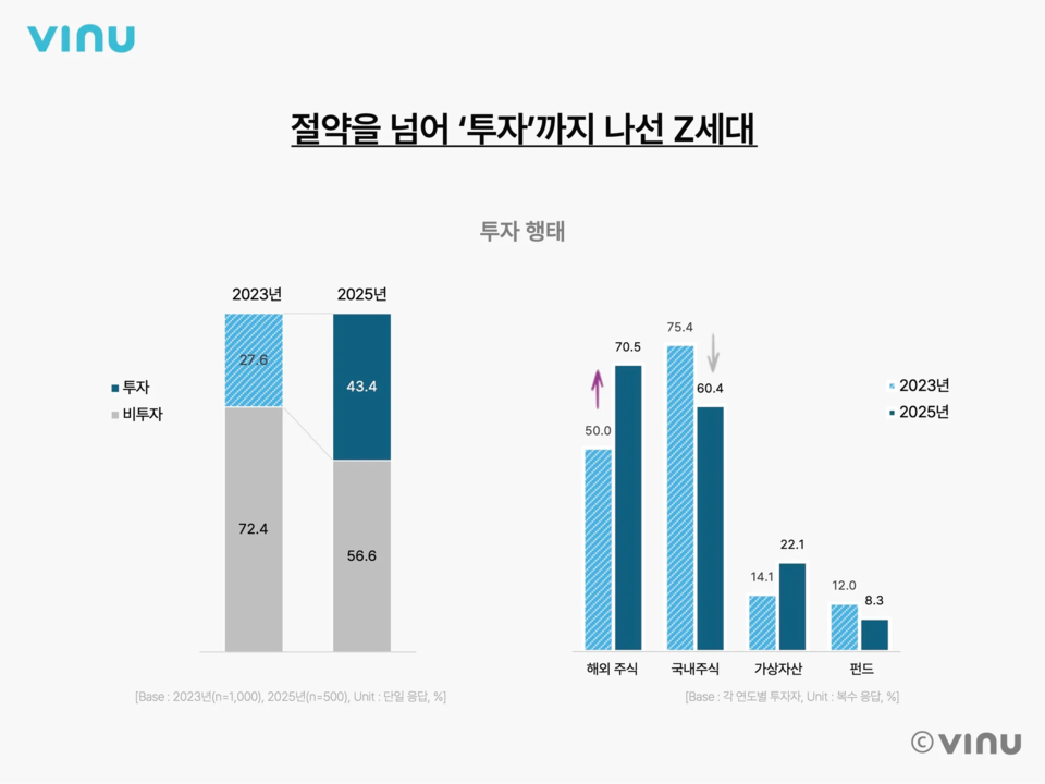 메이저 사이트 순위