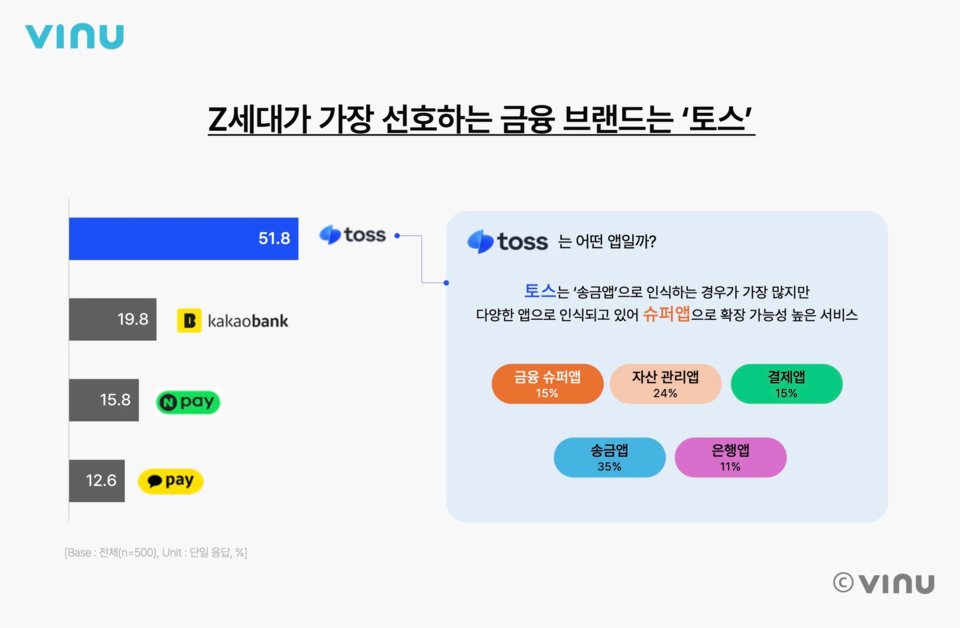 메이저 사이트 순위