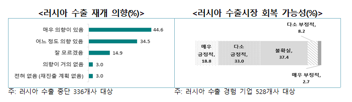 메이저 사이트 순위