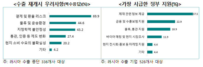 메이저 사이트 순위